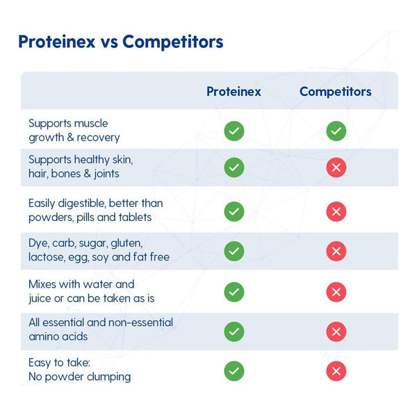 Proteinex® Oral Supplement Cherry Flavor Liquid 30 oz. Bottle (871522_EA) 1/EA