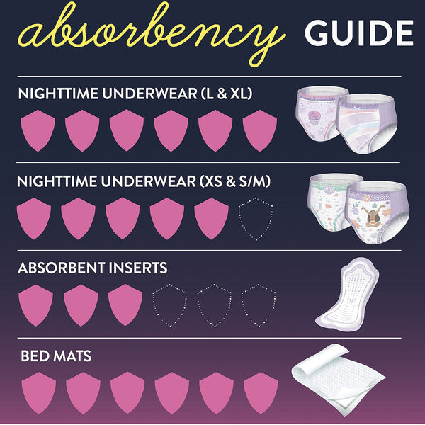 GoodNites® Female Youth Absorbent Underwear Pull On with Tear Away Seams Small / Medium Disposable Heavy Absorbency (1074571_CS) 44/CS