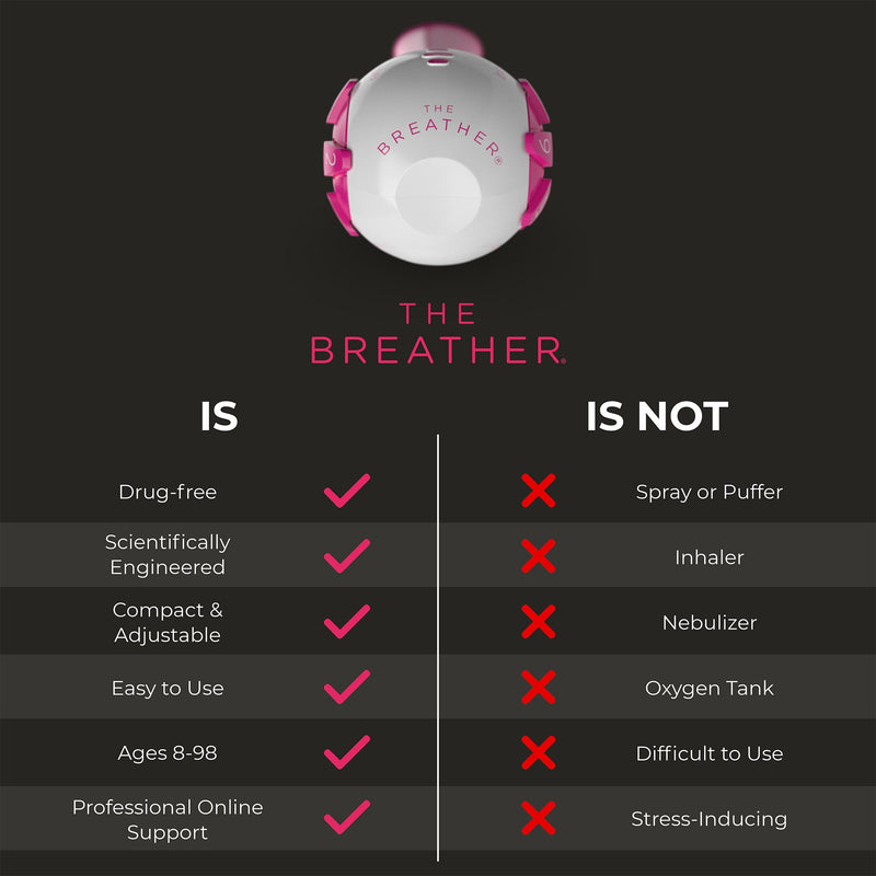 The Breather™ Respiratory Therapy System Adult (1228424_EA) 1/EA