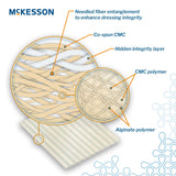 McKesson Gelling Fiber Wound Dressing 3/4 X 18 Inch Ribbon Sterile (1138626_EA) 1/EA