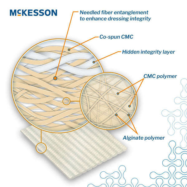 McKesson Gelling Fiber Wound Dressing 3/4 X 18 Inch Ribbon Sterile (1138626_EA) 1/EA