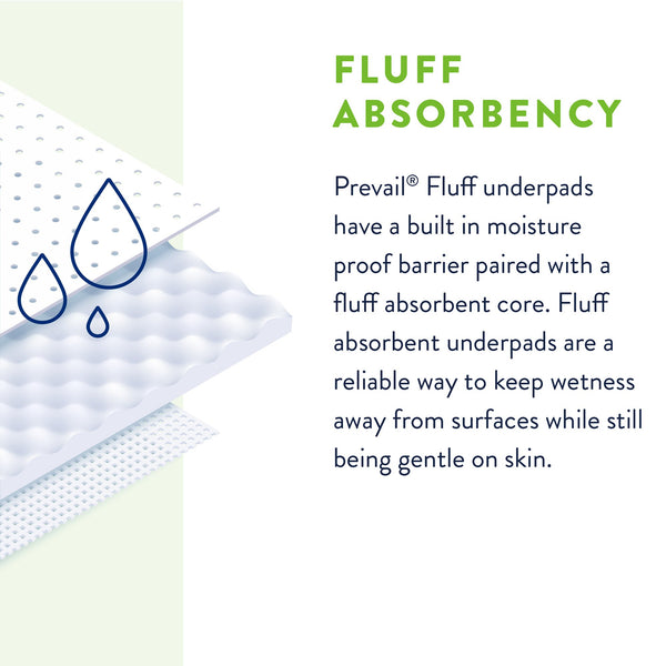 Prevail® Total Care™ Disposable Underpad 23 X 36 Inch Fluff Light Absorbency (1227007_CS) 120/CS
