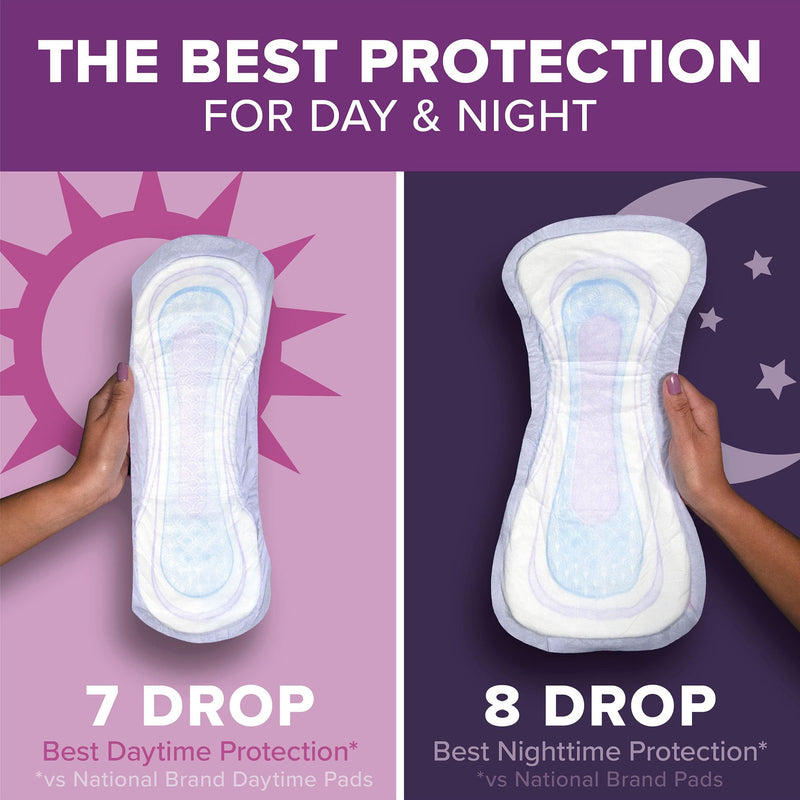 Poise® Fresh Protection™ Overnight Bladder Control Pad 5.3 Inch Length Heavy Absorbency Sodium Polyacrylate Core One Size Fits Most (1224724_CS) 44/CS