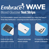 EmbraceWave Blood Glucose Test Strips 50 Strips per Pack (1226573_EA) 1/EA