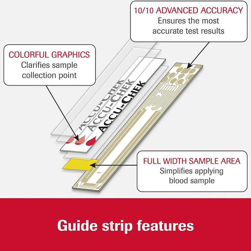 Accu-Chek® Blood Glucose Test Strips 100 Strips per Pack (1148721_CS) 2400/CS