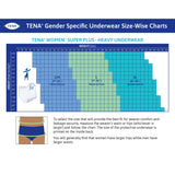 TENA® ProSkin™ Protective Female Adult Absorbent Underwear Pull On with Tear Away Seams Large Disposable Moderate Absorbency (1135408_BG) 18/BG