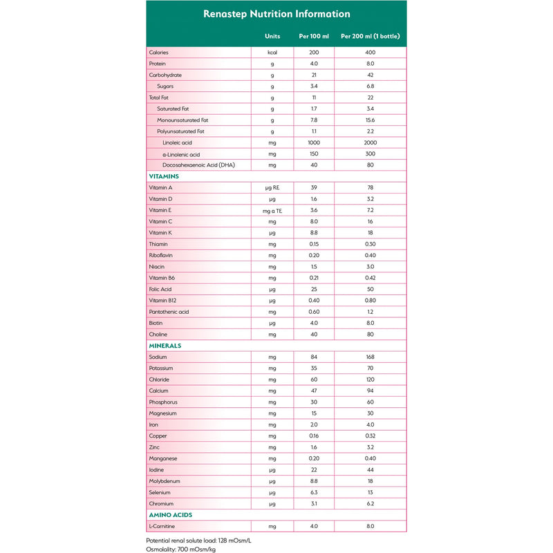 Renastep™ Pediatric Oral Supplement Vanilla Flavor 6.7 oz. Bottle Liquid Protein Kidney Disease (1193806_CS) 15/CS