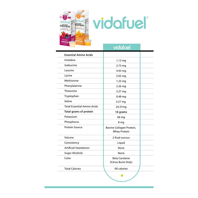 Vida Fuel Wellness Protein Oral Supplement Citrus Burst Flavor Liquid 32 oz. Reclosable Carton (1244684_CS) 6/CS
