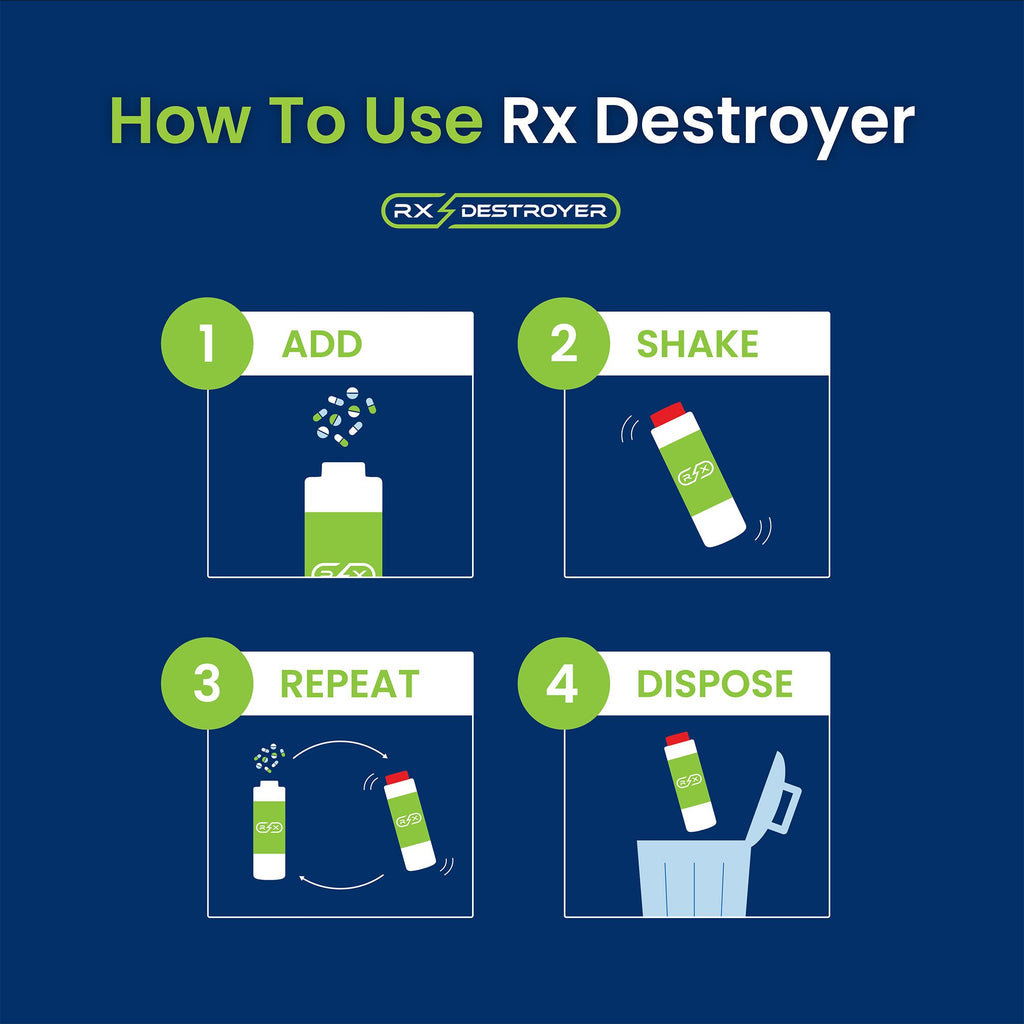 Rx Destroyer™ All-Purpose Drug Disposal System 9 lbs. Carton Weight (8 ...