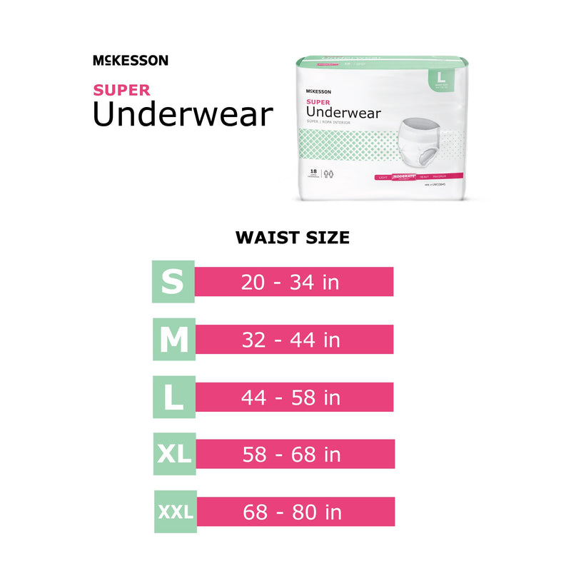 McKesson Unisex Adult Absorbent Underwear Pull On with Tear Away Seams Medium Disposable Moderate Absorbency (1123832_CS) 80/CS